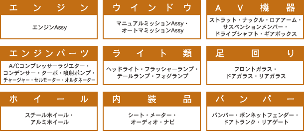エンジン・ミッション・足廻り・機能部品・ライト・ガラス・ホイール・内装・外装